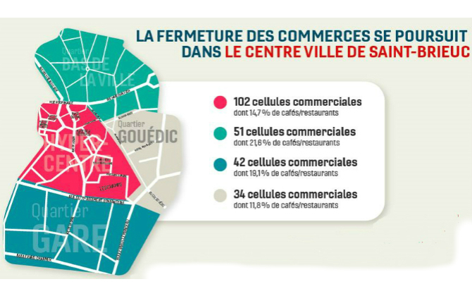 Baromètre 2019 du commerce du centre-ville de Saint-Brieuc par Le Journal des Entreprises