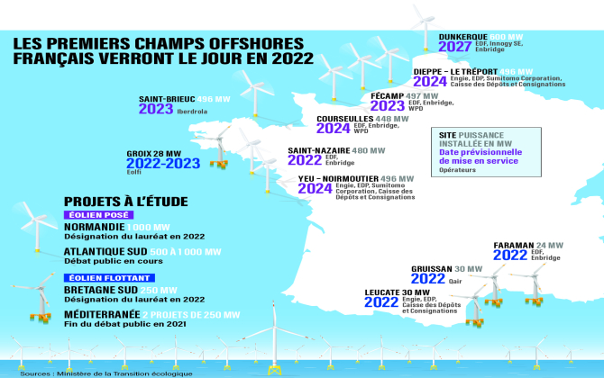 Les premiers champs offshores français verront le jour en 2022