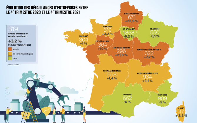 Carte représentant l'évolution des défaillances d'entreprises dans les régions françaises entre le 4e trimestre 2020 et le 4e trimestre 2021 (source : Altares)